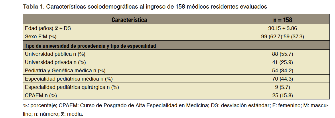 http://www.riem.facmed.unam.mx/ojs/index.php/riem/article/download/156/247/585