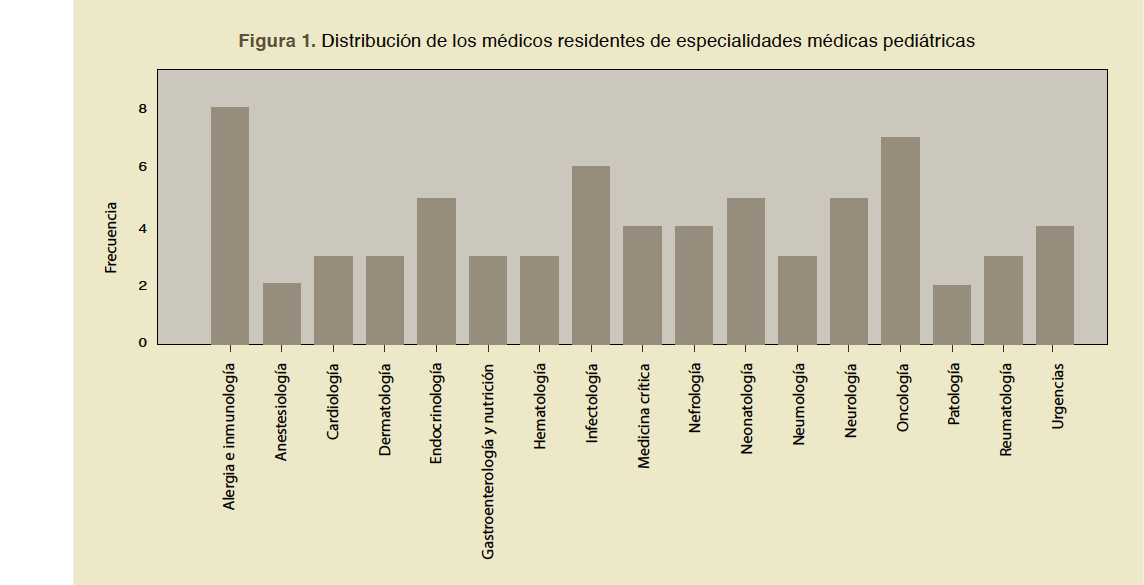 http://www.riem.facmed.unam.mx/ojs/index.php/riem/article/download/156/247/588