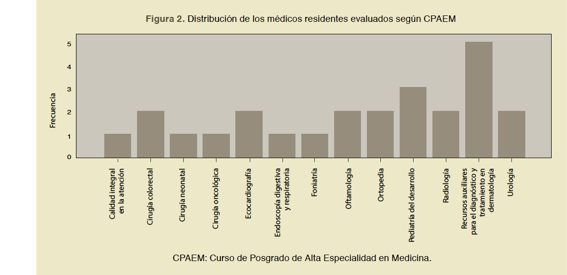 http://www.riem.facmed.unam.mx/ojs/index.php/riem/article/download/156/247/589