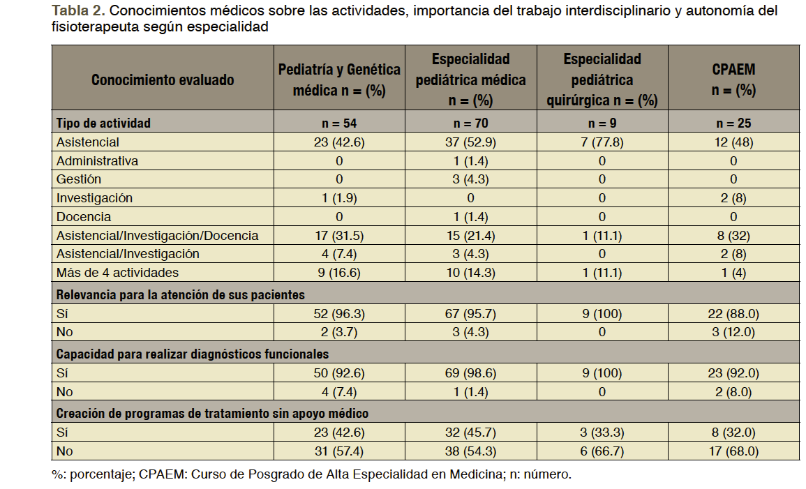 http://www.riem.facmed.unam.mx/ojs/index.php/riem/article/download/156/247/586