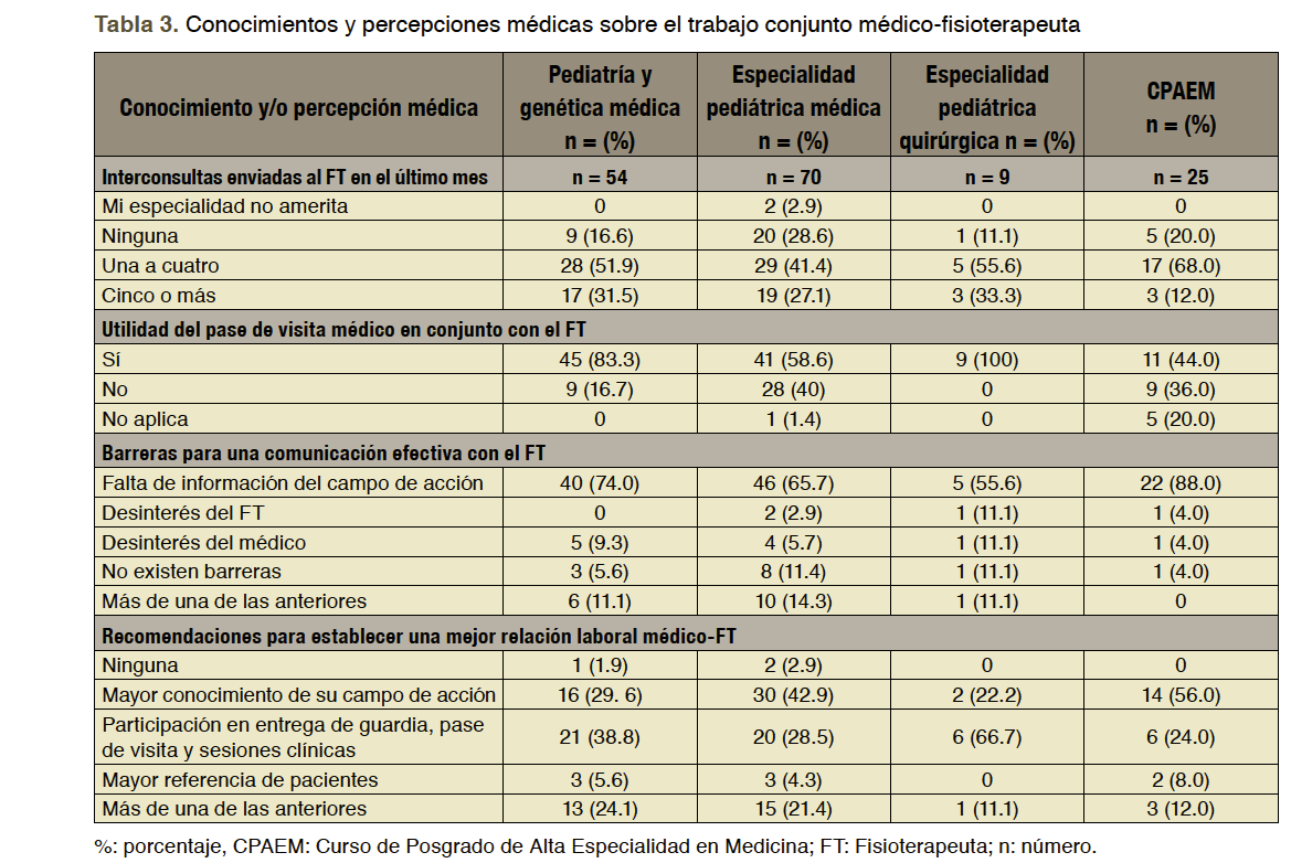 http://www.riem.facmed.unam.mx/ojs/index.php/riem/article/download/156/247/587