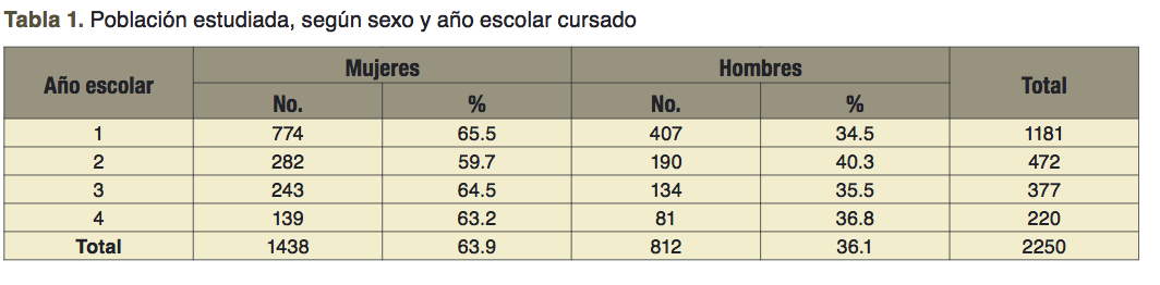 http://www.riem.facmed.unam.mx/ojs/index.php/riem/article/download/59/73/188