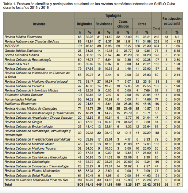 http://www.riem.facmed.unam.mx/ojs/index.php/riem/article/download/63/74/194