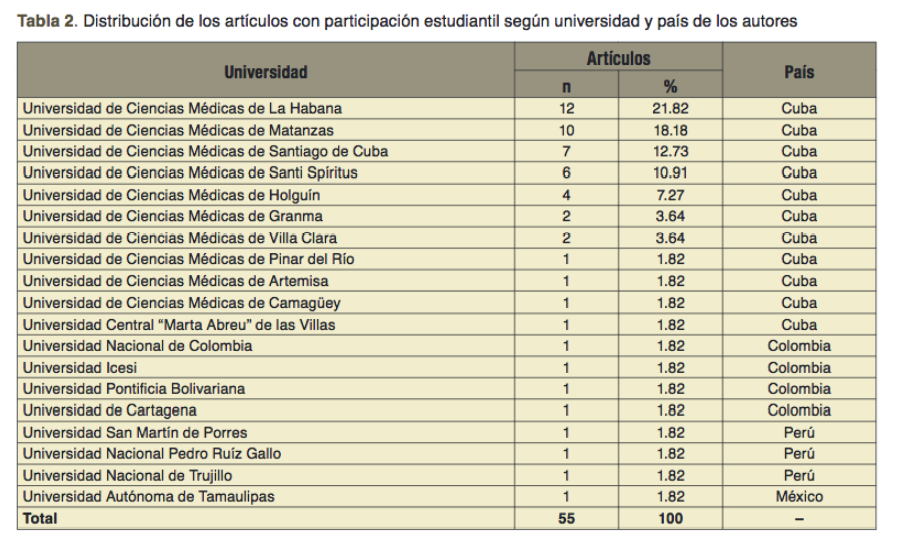 http://www.riem.facmed.unam.mx/ojs/index.php/riem/article/download/63/74/195