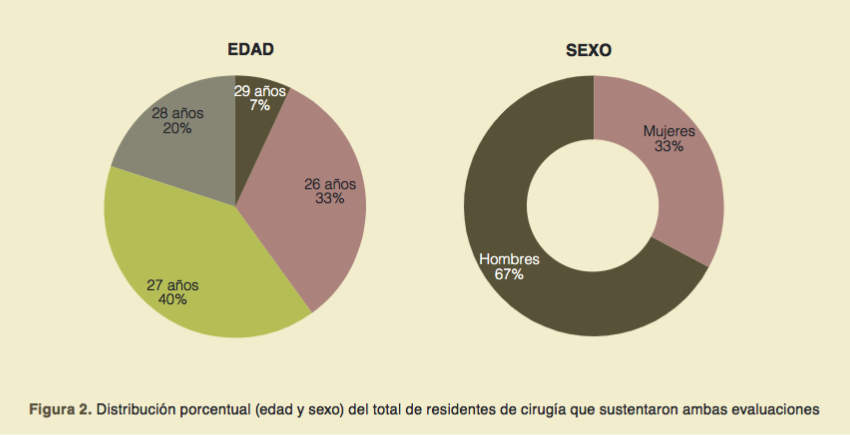 http://www.riem.facmed.unam.mx/ojs/index.php/riem/article/download/64/75/198