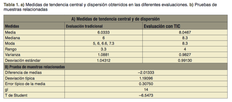 http://www.riem.facmed.unam.mx/ojs/index.php/riem/article/download/64/75/200