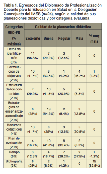 http://www.riem.facmed.unam.mx/ojs/index.php/riem/article/download/69/80/219