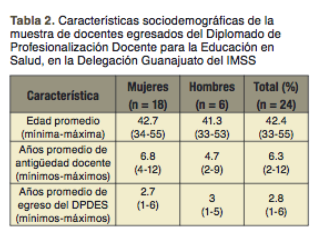 http://www.riem.facmed.unam.mx/ojs/index.php/riem/article/download/69/80/220