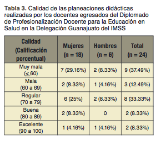 http://www.riem.facmed.unam.mx/ojs/index.php/riem/article/download/69/80/221